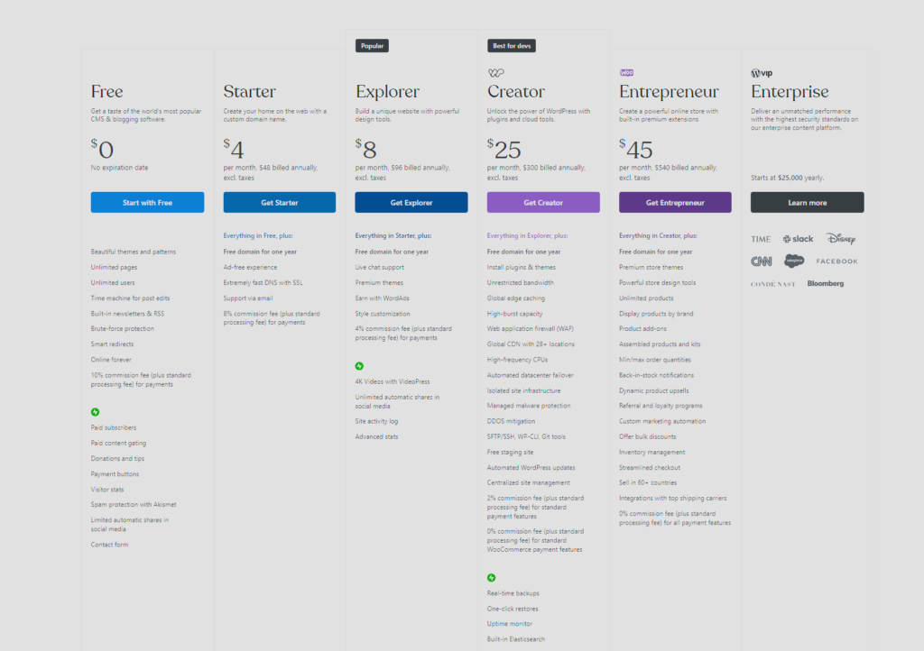 WordPress Review: Pricing and Plans